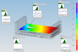 Variation Analysis Example